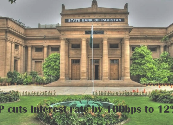 SBP cuts interest rate by 100bps to 12%.